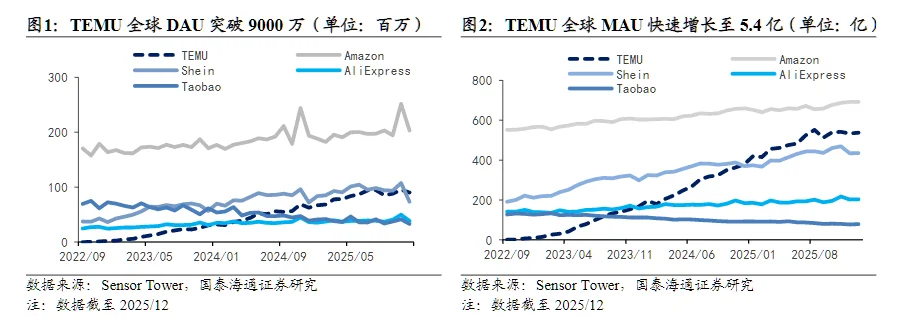 拼多多做AI，还是在“做电商”