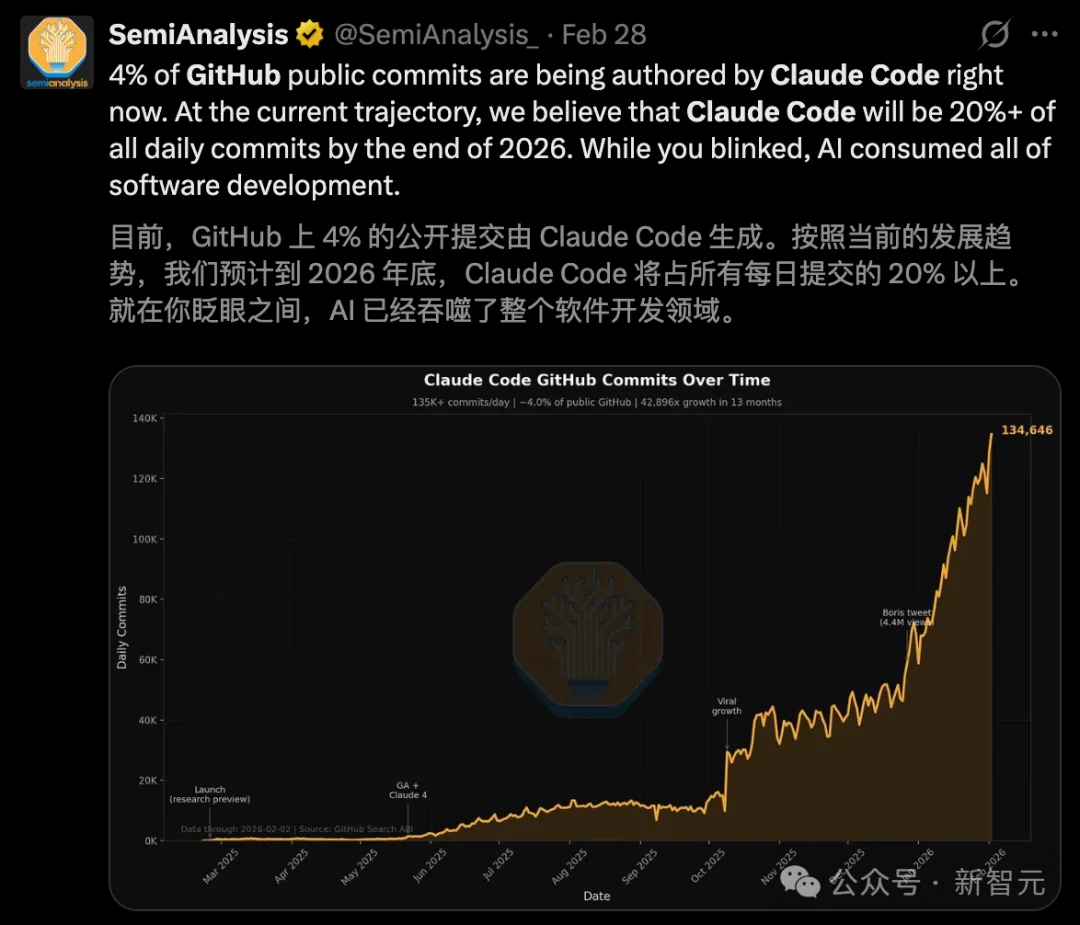 刚封杀就反杀！Claude逆天1400亿暴击OpenAI，250万人抛弃ChatGPT