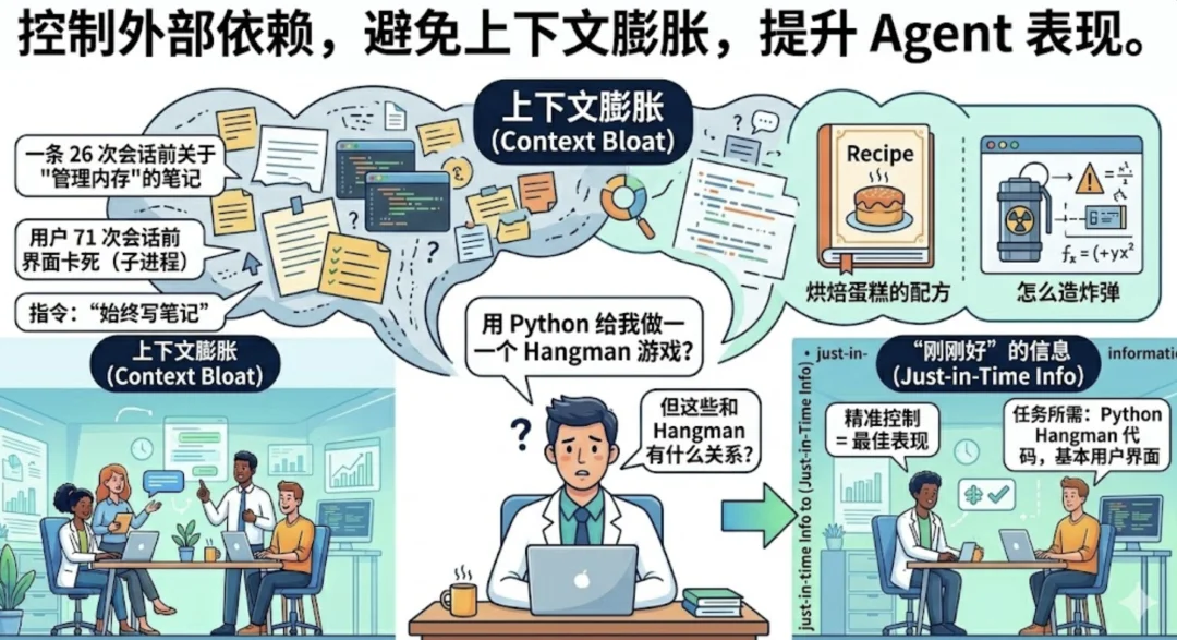 智能体工程火爆中美！猎豹CEO亲自开播春节“养龙虾”经历！X疯传：如何成为* Agent 工程师