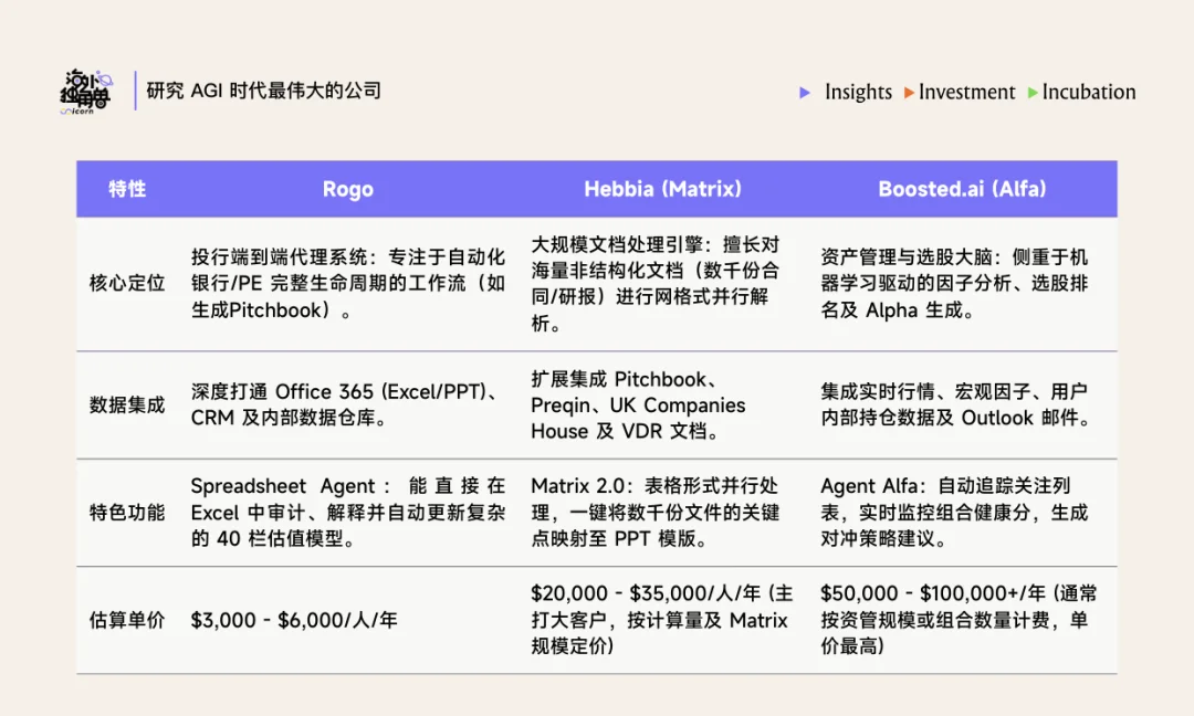 为什么顶尖投行都选择了 Rogo 这个金融 Agent？