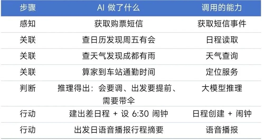 小米版OpenClaw来了！手机就能养龙虾，罗福莉成果落地