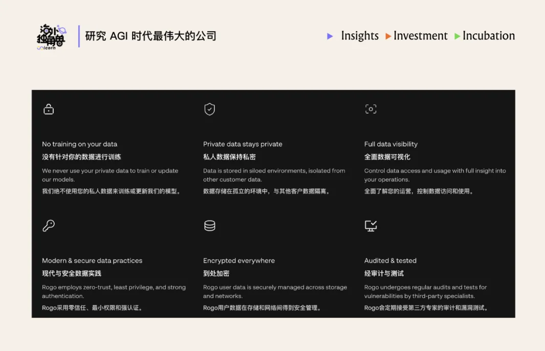 为什么顶尖投行都选择了 Rogo 这个金融 Agent？