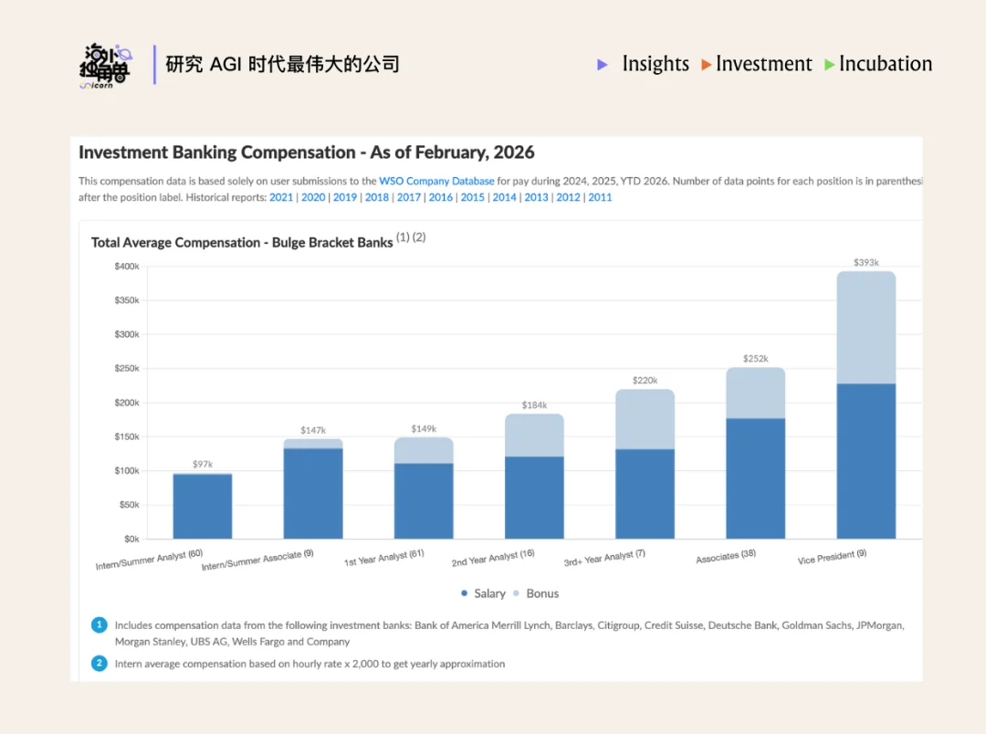 为什么顶尖投行都选择了 Rogo 这个金融 Agent？