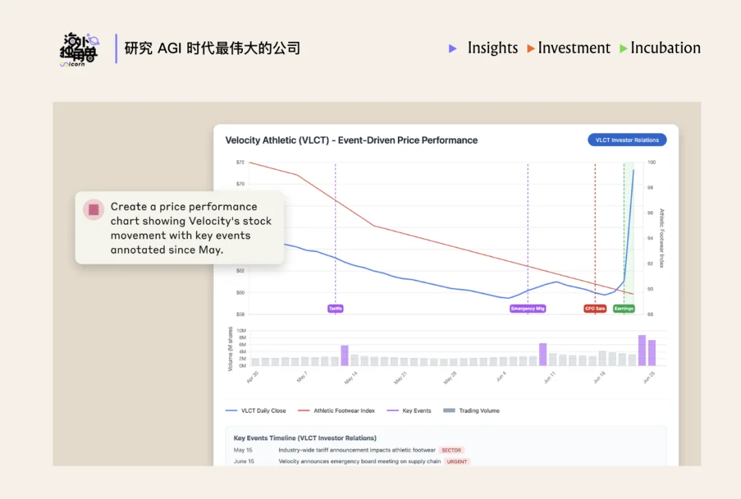 为什么顶尖投行都选择了 Rogo 这个金融 Agent？
