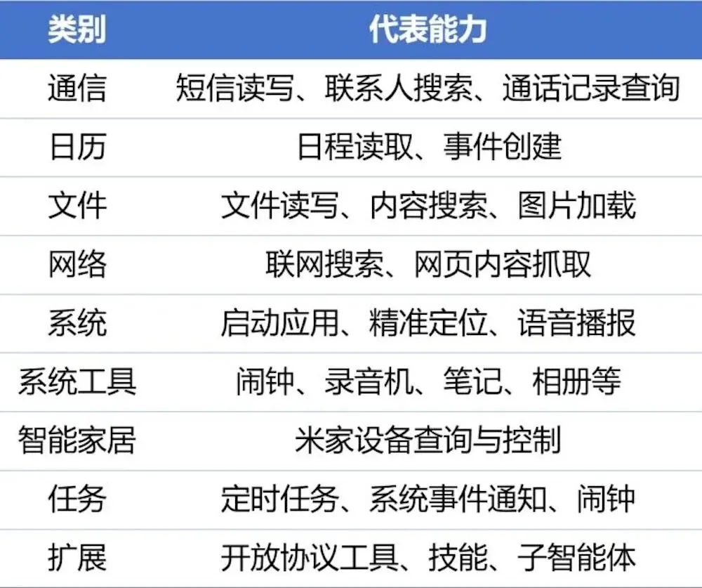 小米版OpenClaw来了！手机就能养龙虾，罗福莉成果落地