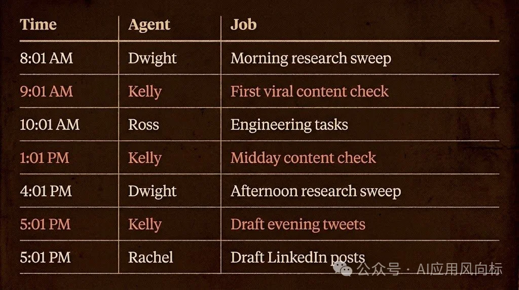 我，花2700元，用OpenClaw养了支24小时运转的AI团队，秘籍都在这了