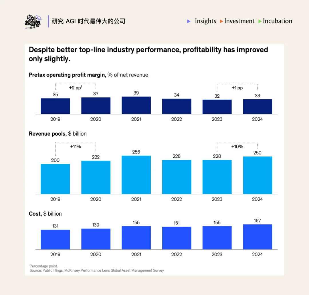为什么顶尖投行都选择了 Rogo 这个金融 Agent？