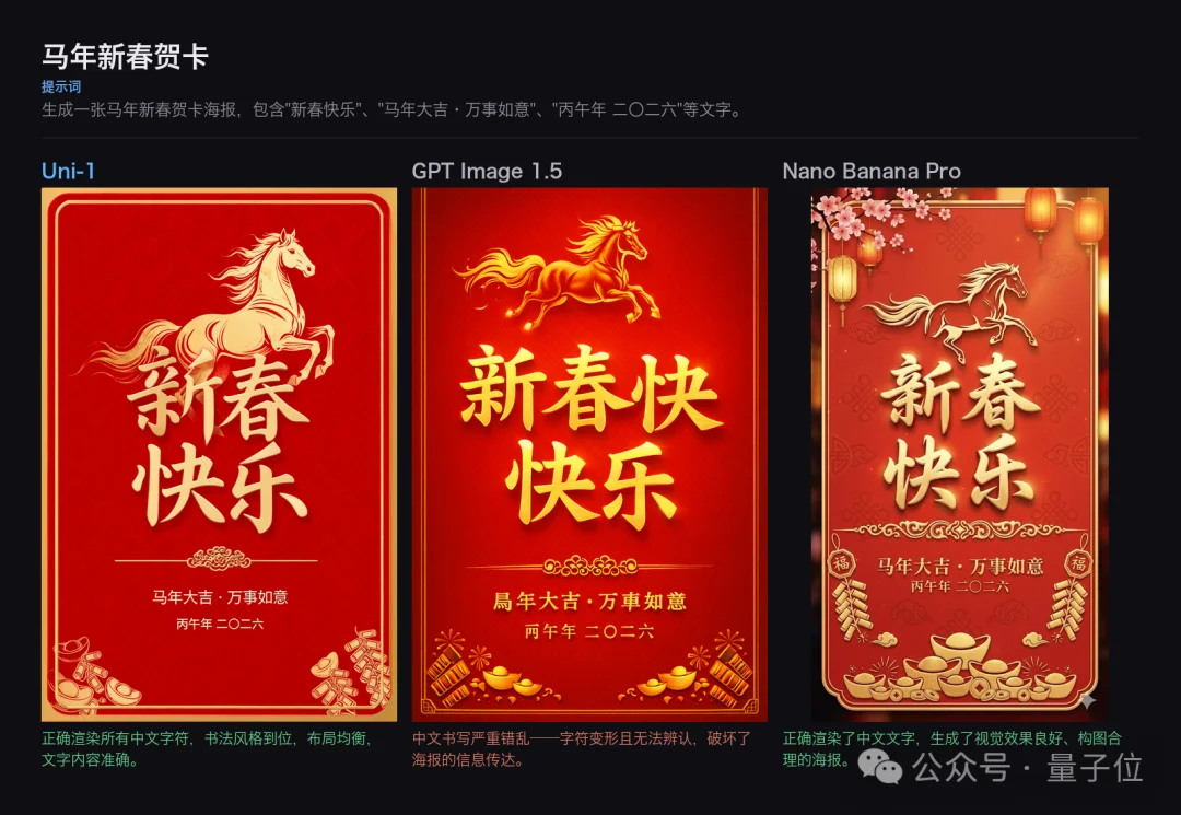 黑马图像模型被Nano Banana技术负责人点赞！15人华人小队，DDIM之父&CVPR最佳论文作者带队