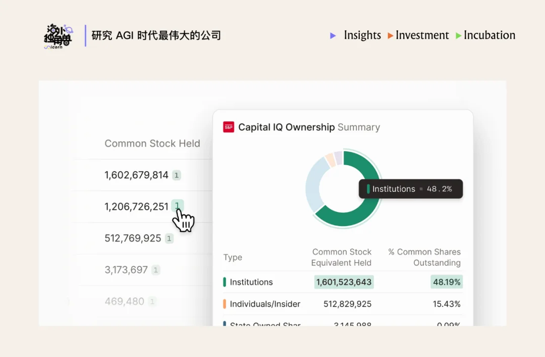 为什么顶尖投行都选择了 Rogo 这个金融 Agent？