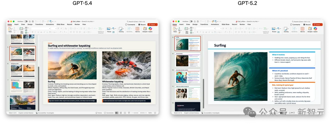 OpenAI深夜祭出GPT-5.4，暴击Claude！原生操控电脑，打工人悬了