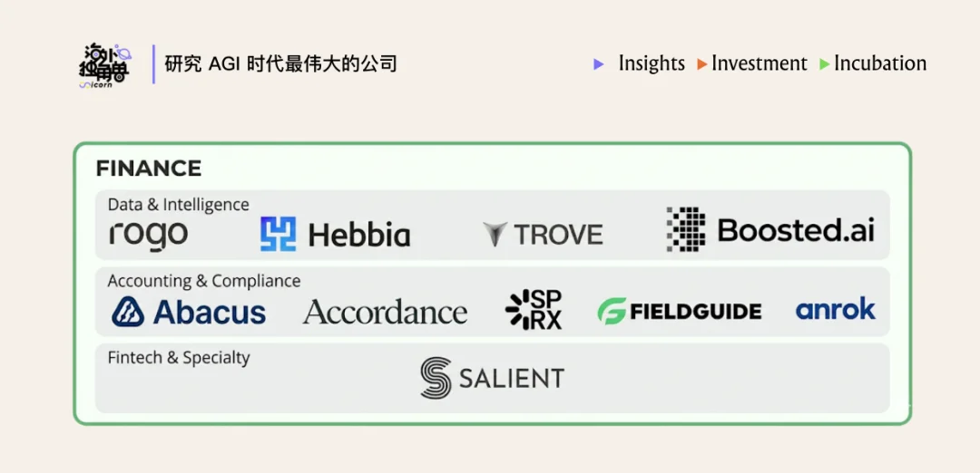 为什么顶尖投行都选择了 Rogo 这个金融 Agent？