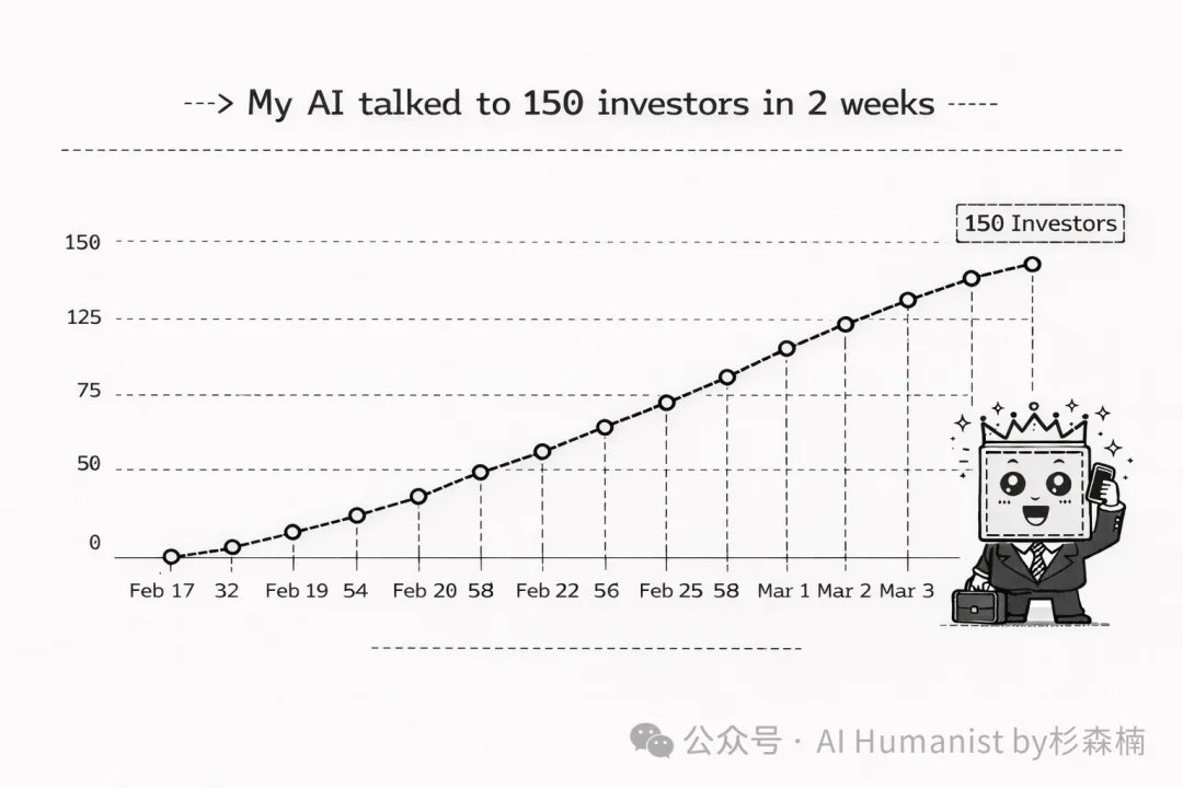 一文看懂全网热议的 Polsia：那个“自己创业、自己融资”的 AI 公司
