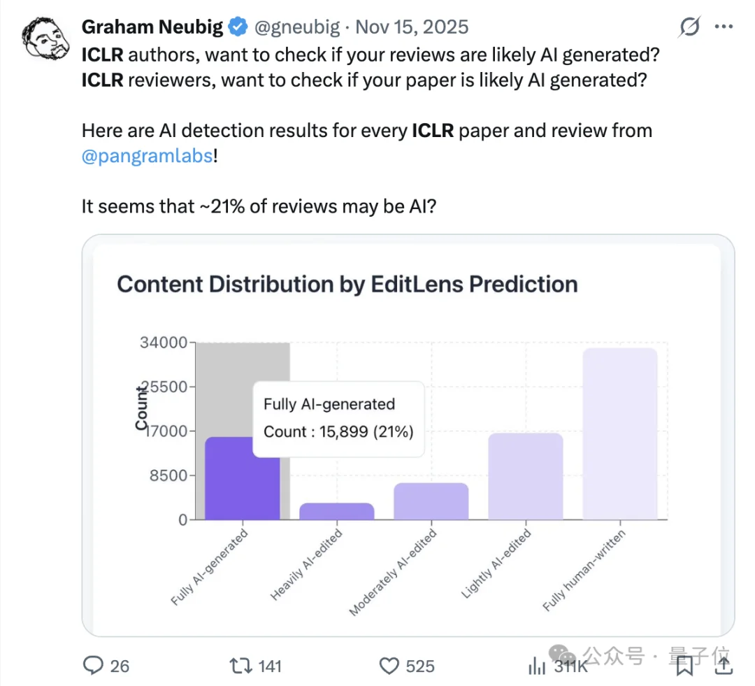 arXiv创始人亲测：水论文这一块，Grok最强，Claude最不配合