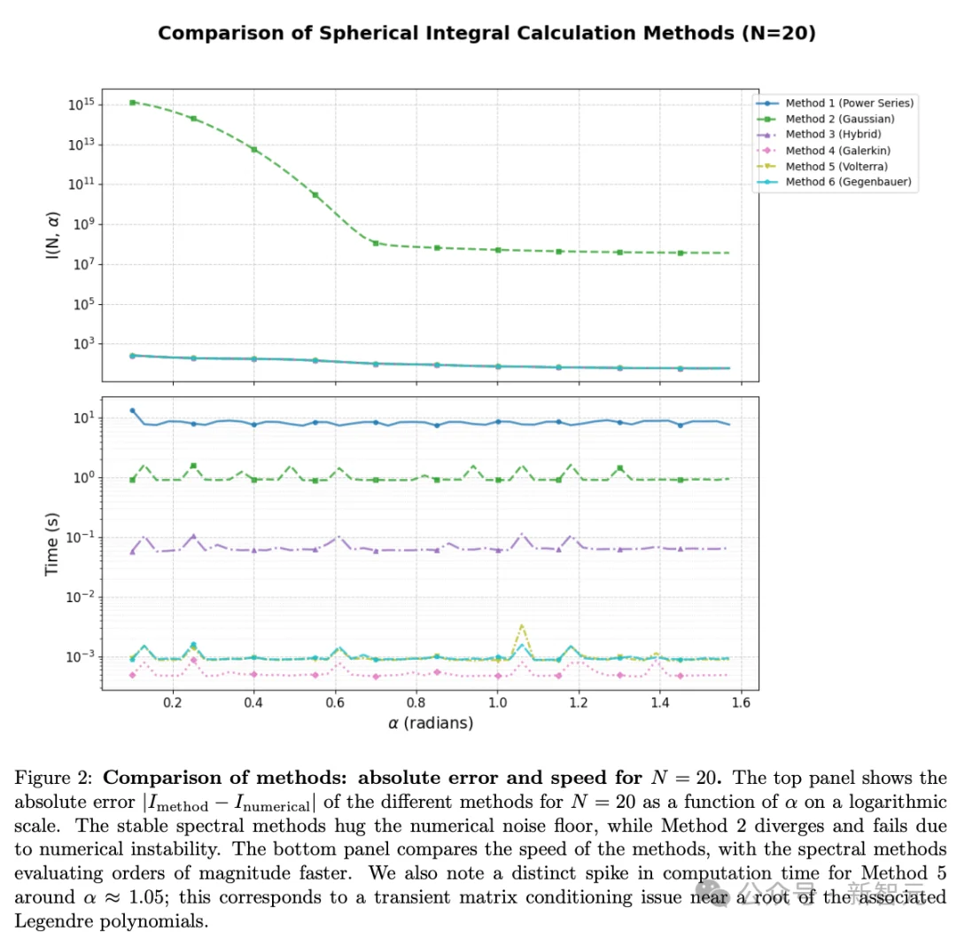 刚刚，Gemini攻克「宇宙弦」终极难题！AI科学家最优雅解法震撼物理学