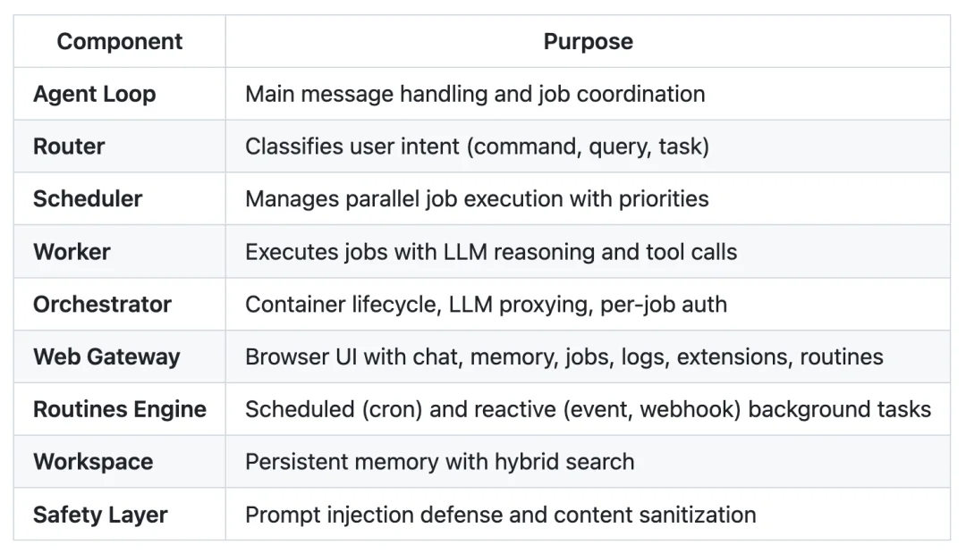 用Rust重写OpenClaw，Transformer作者下场造了安全版「龙虾」