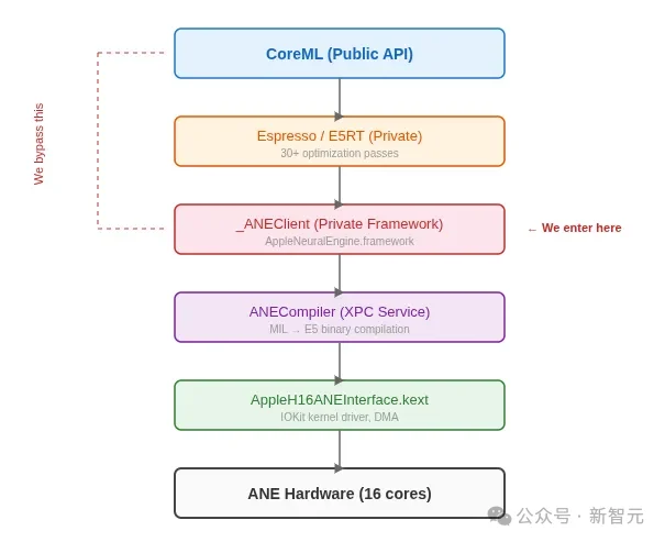 Mac mini不止养AI龙虾！苹果M4算力机密被曝光，Claude立新功