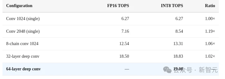 Mac mini不止养AI龙虾！苹果M4算力机密被曝光，Claude立新功