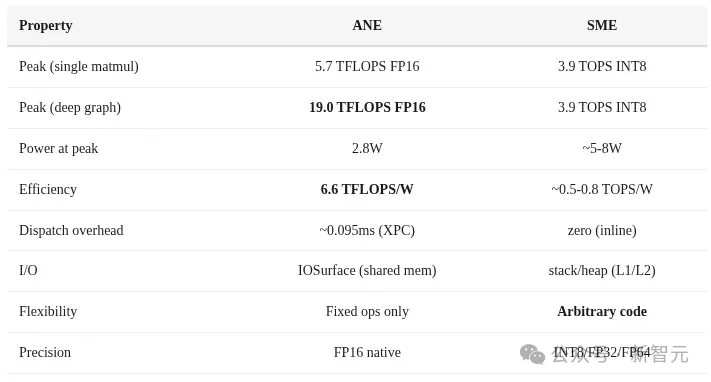 Mac mini不止养AI龙虾！苹果M4算力机密被曝光，Claude立新功
