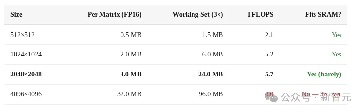 Mac mini不止养AI龙虾！苹果M4算力机密被曝光，Claude立新功