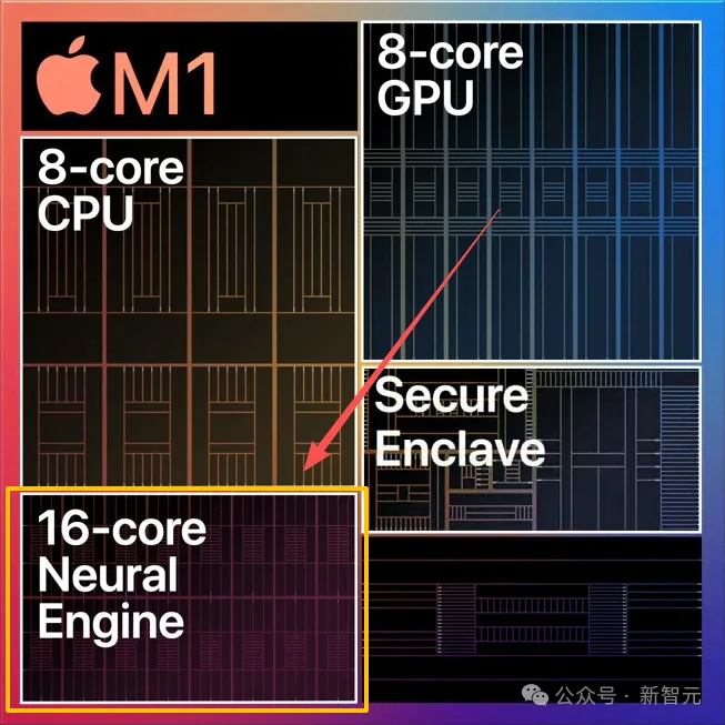 Mac mini不止养AI龙虾！苹果M4算力机密被曝光，Claude立新功