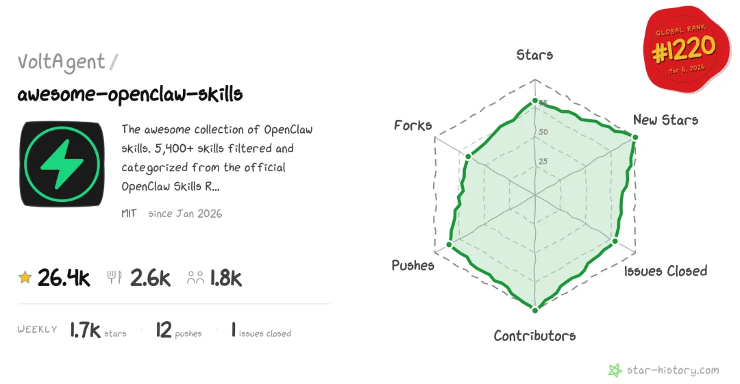 分享一个 OpenClaw 装机必备 Skills 库