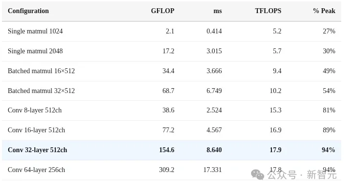 Mac mini不止养AI龙虾！苹果M4算力机密被曝光，Claude立新功