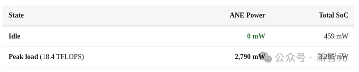 Mac mini不止养AI龙虾！苹果M4算力机密被曝光，Claude立新功