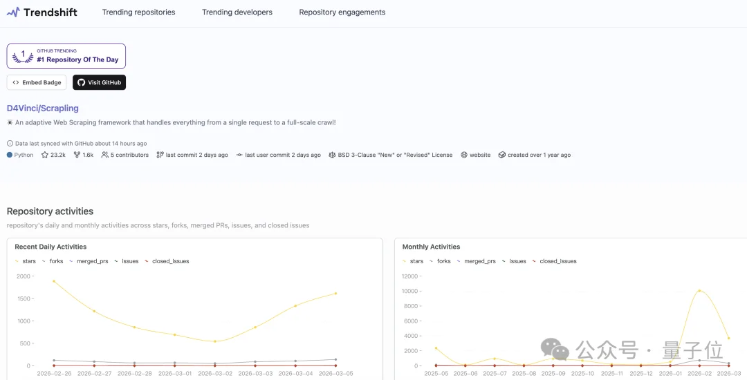 OpenClaw最强**出现：小龙虾抓不到数据有救了！