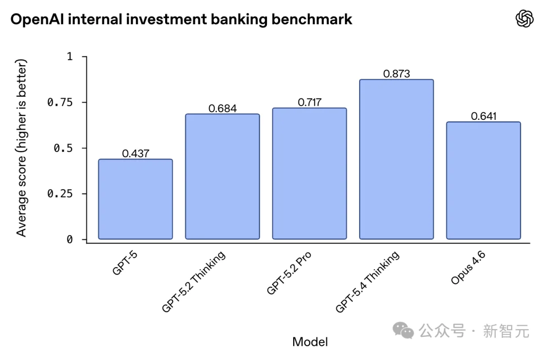 GPT-5.4杀入Excel，Claude打崩IBM！华尔街恐慌：AI要端掉整个行业