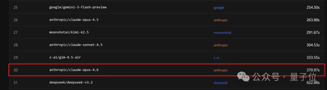 龙虾最佳适配模型，OpenClaw之父给出了推荐