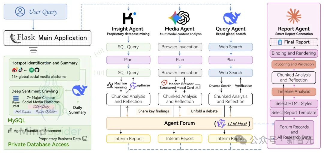 00后小孩哥10天AI编程，陈天桥24小时砸3000万！靠大四作业当上CEO