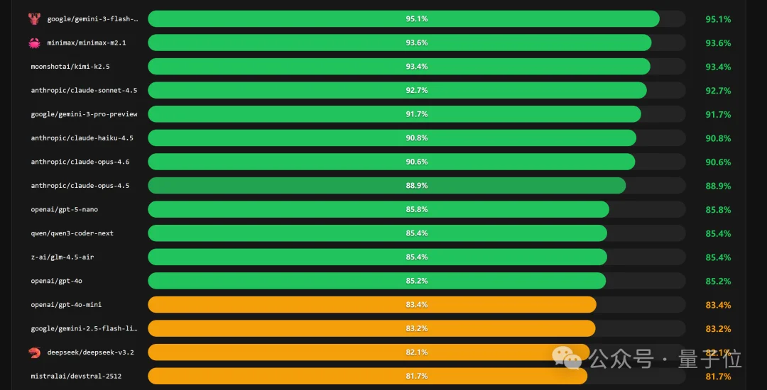 龙虾最佳适配模型，OpenClaw之父给出了推荐