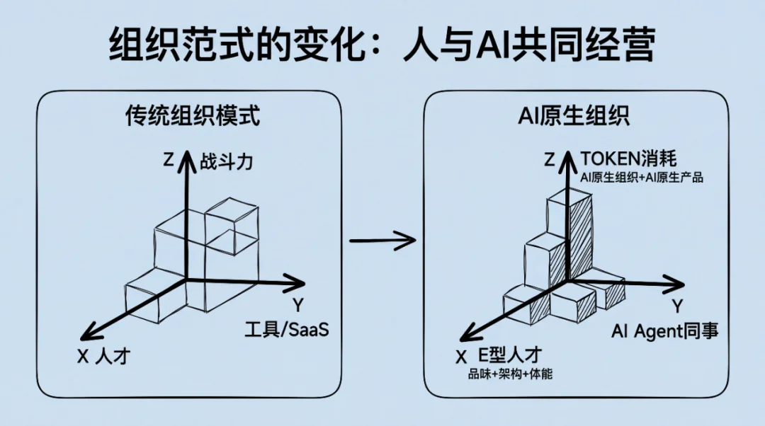 一家AI公司的两周转型小龙虾实战故事