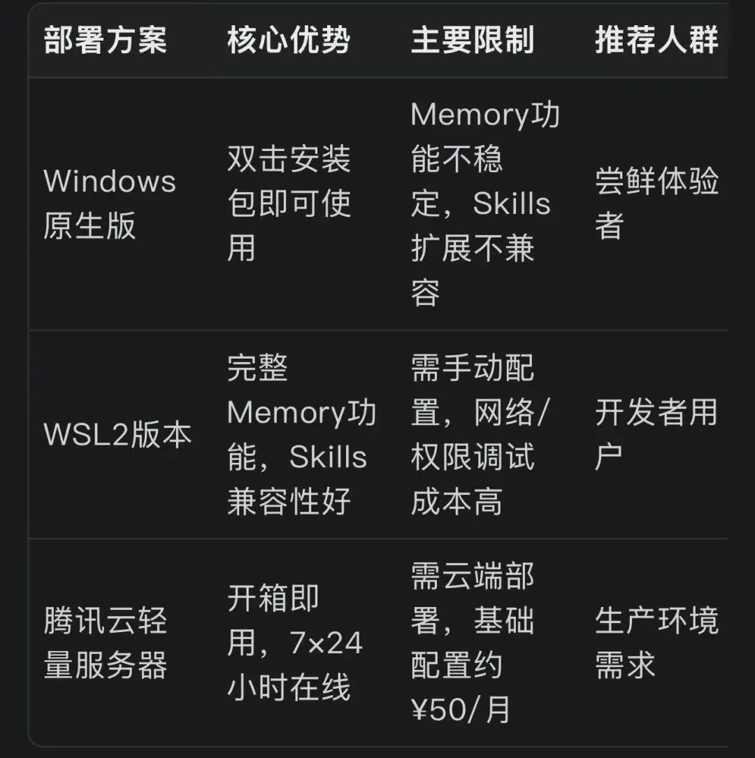 “龙虾”突放大招！第一批“养龙虾”的极客实测：本地Agent迈向生产级！即便重启Mac Mini，也能秒接之前对话！开发者可自定义记忆