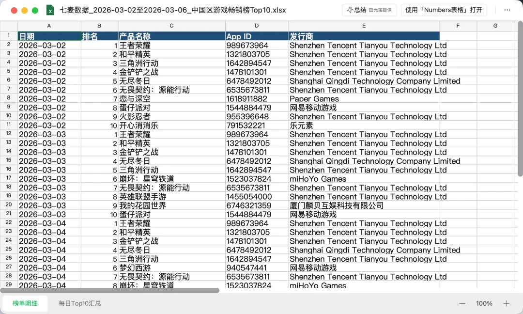 我养了一只小龙虾，时薪70块，比我还贵