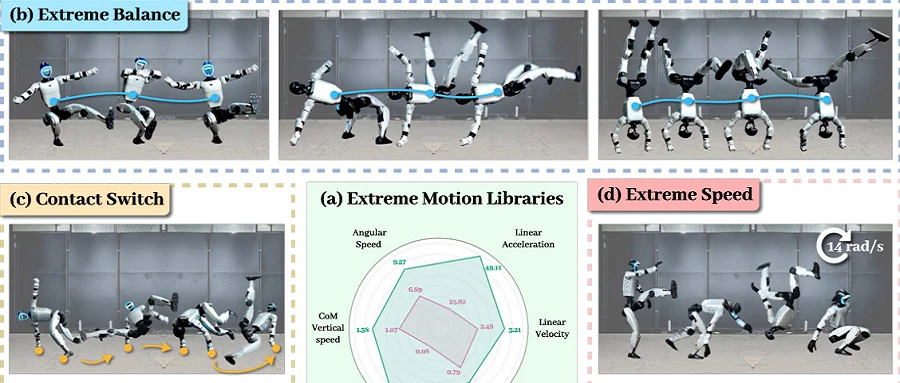 通研院重磅成果！一套策略让人形机器人学会后空翻、霹雳舞，准确率超90%