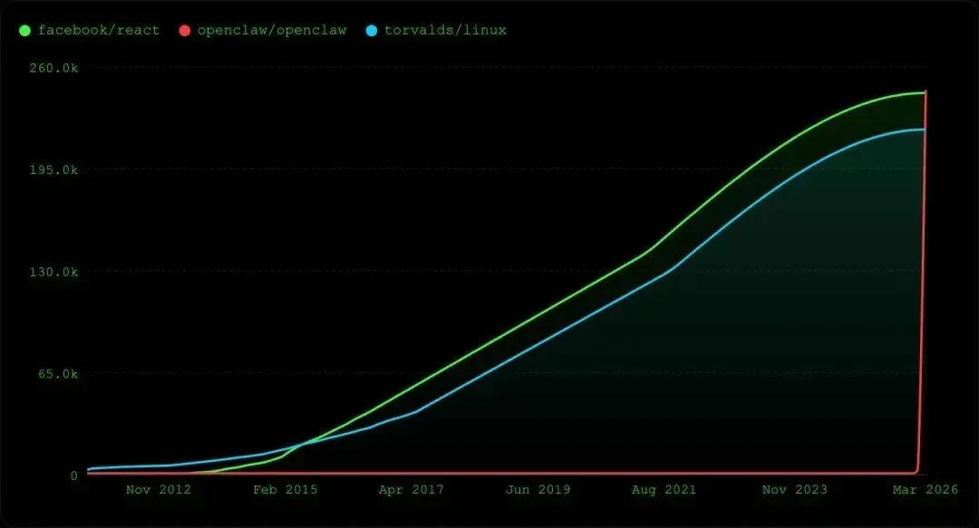 我养了一只小龙虾，时薪70块，比我还贵