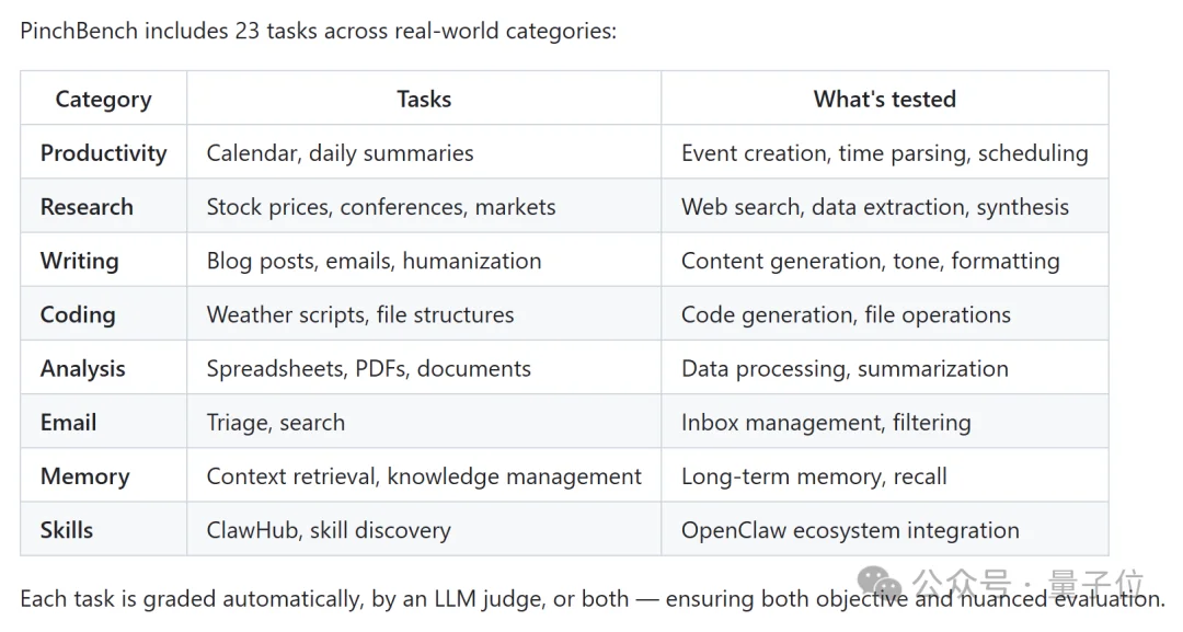 龙虾最佳适配模型，OpenClaw之父给出了推荐