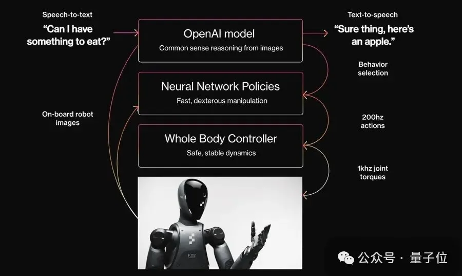 机器人全程自主收拾客厅！390亿美元估值机器人端到端新技能，英伟达持续加注