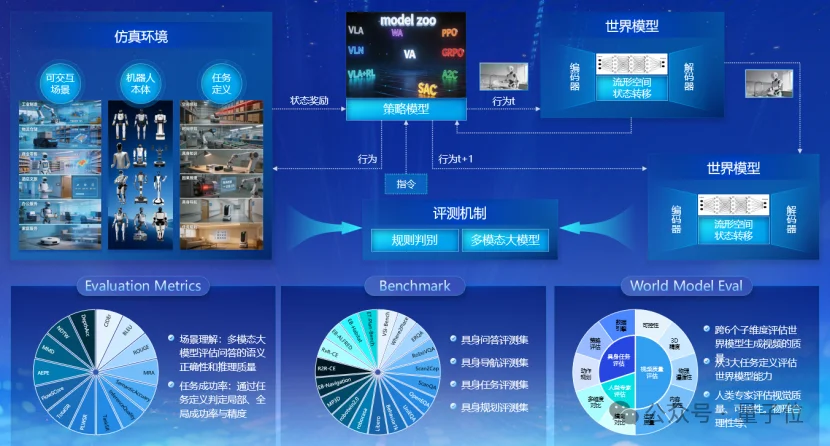 首个物理AI数据基座平台“无垠”落户浙江，专治机器人数据荒，家庭工业商业场景全覆盖