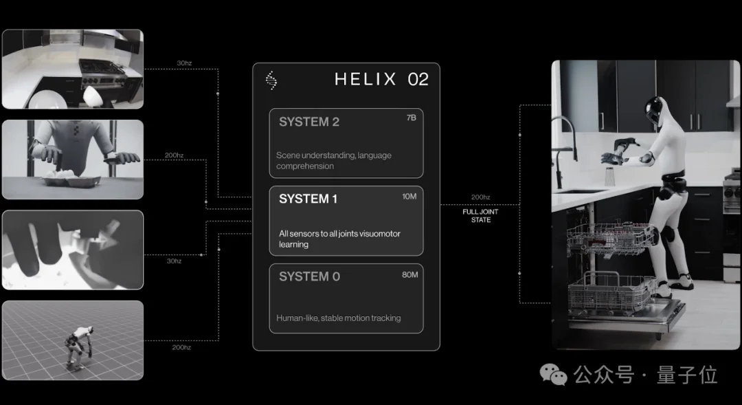 机器人全程自主收拾客厅！390亿美元估值机器人端到端新技能，英伟达持续加注