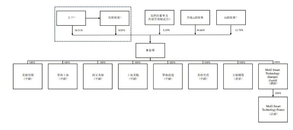 刚刚，全球最大高算力智能模组商港股上市！年入近30亿