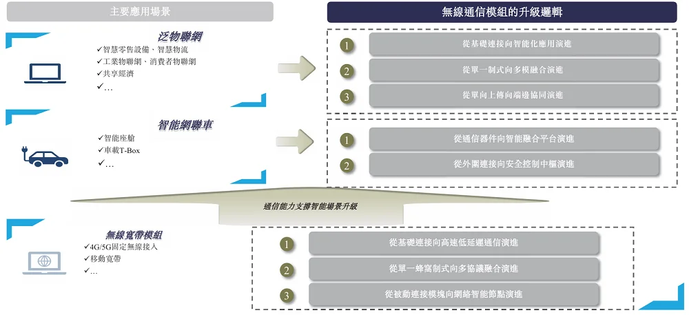 刚刚，全球最大高算力智能模组商港股上市！年入近30亿