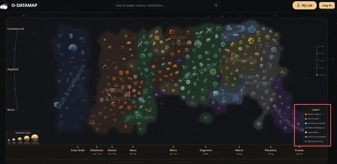 AI发布首个全球科学家社区爆火，硅谷投资圈：科技研究领域的「谷歌地图」来了！