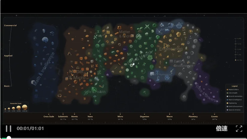 AI发布首个全球科学家社区爆火，硅谷投资圈：科技研究领域的「谷歌地图」来了！