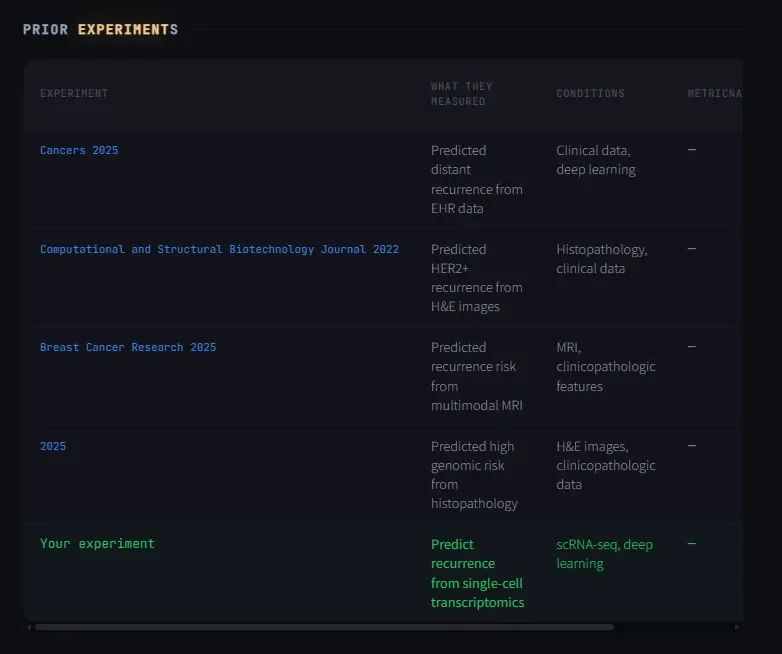AI发布首个全球科学家社区爆火，硅谷投资圈：科技研究领域的「谷歌地图」来了！