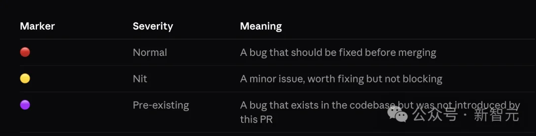 刚刚，Anthropic深夜血洗500亿美金行业！代码审计末日来了