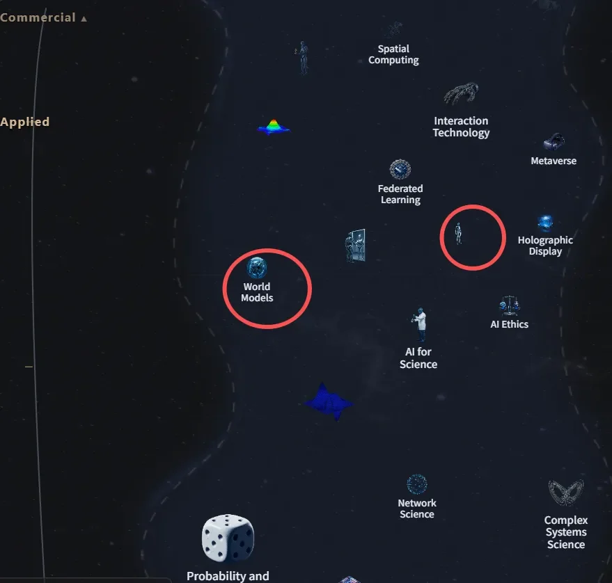 AI发布首个全球科学家社区爆火，硅谷投资圈：科技研究领域的「谷歌地图」来了！