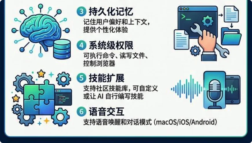 OpenClaw 之后我开始思考：Agent 最重要的两种能力是什么？