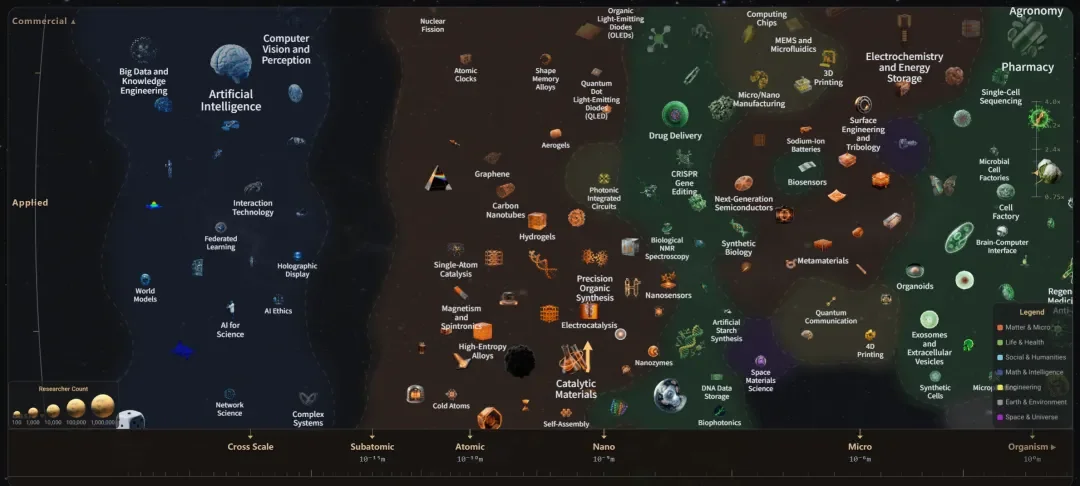 AI发布首个全球科学家社区爆火，硅谷投资圈：科技研究领域的「谷歌地图」来了！
